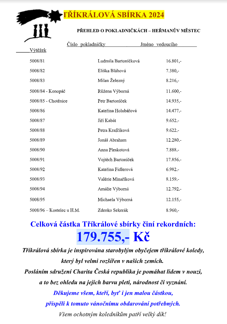 Přehled o pokladničkách Tříkrálové sbírky 2024